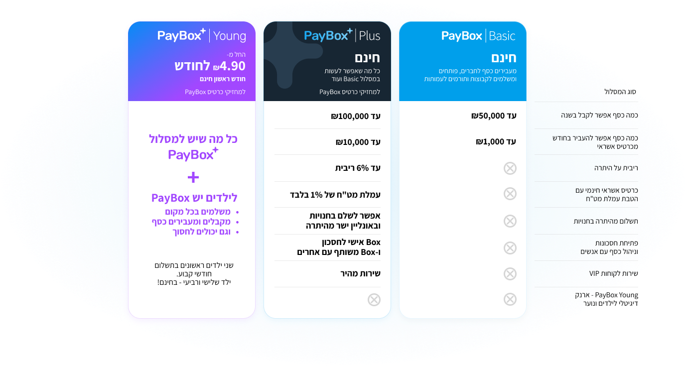 השוואה בין מסלולים