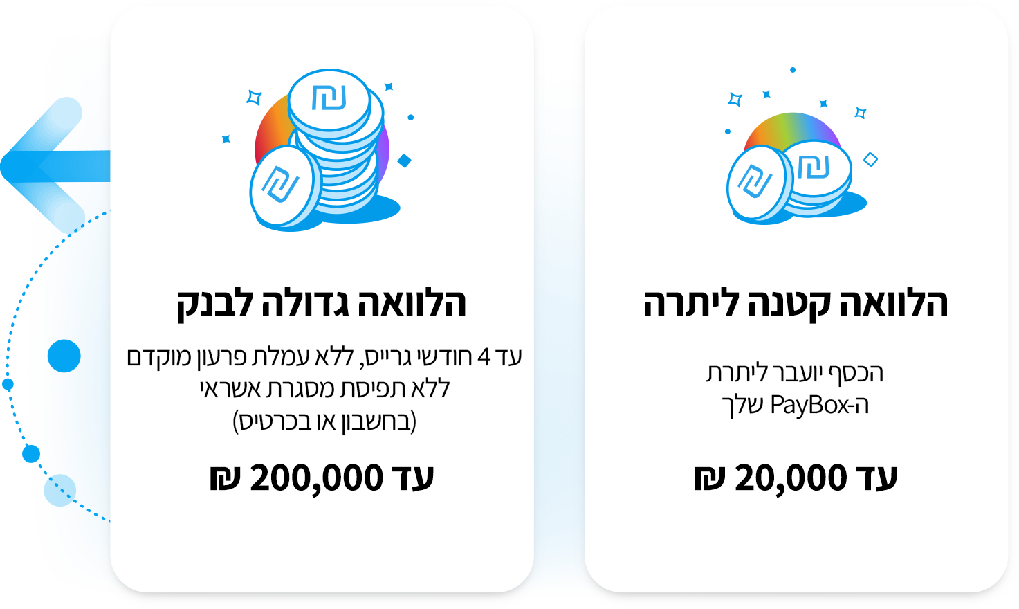 הלוואה חוץ בנקאית קטנה ליתרה, הלוואה חוץ בנקאית גדולה לבנק