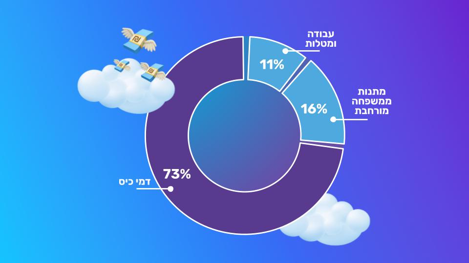 מקורות כסף
