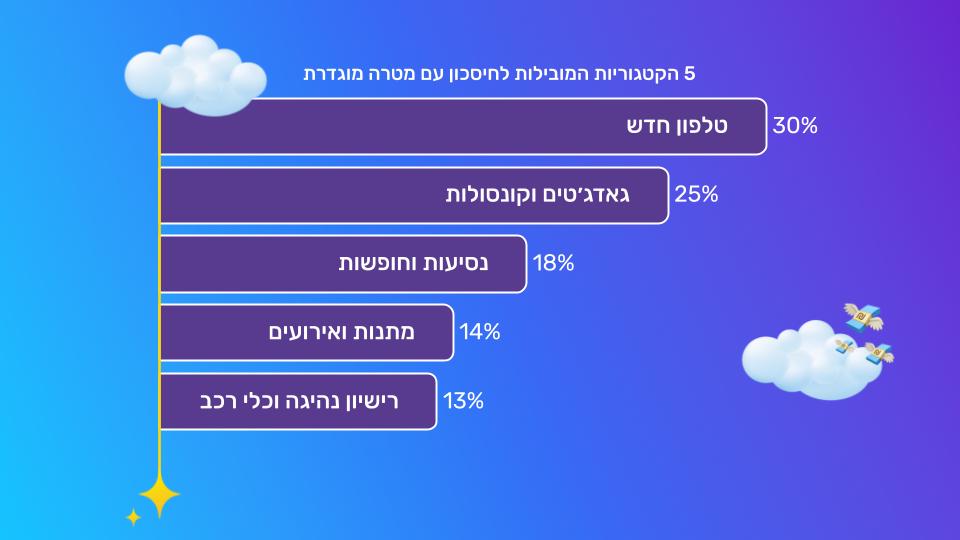 חיסכון