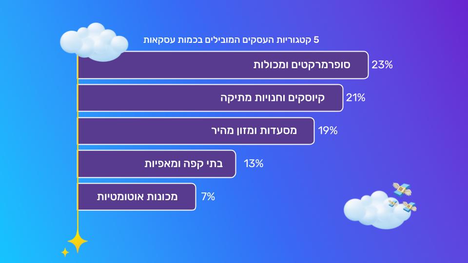 קטגוריות הוצאה